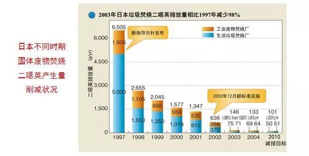 谣言粉碎机：二噁英的锅，我不背