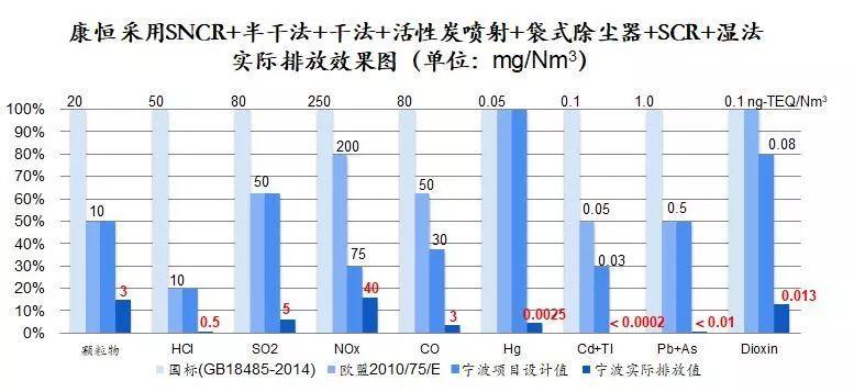 谣言粉碎机：二噁英的锅，我不背