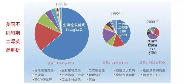 谣言粉碎机：二噁英的锅，我不背