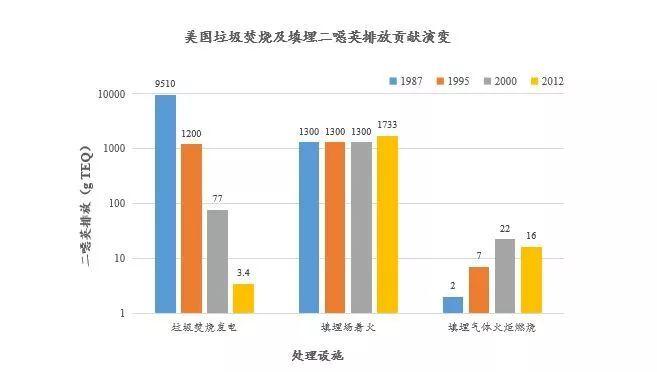 谣言粉碎机：二噁英的锅，我不背